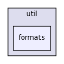 formats